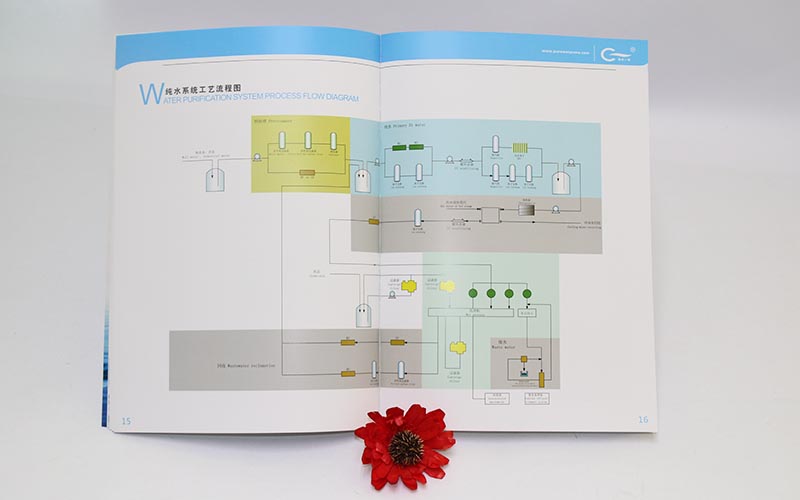 宣傳畫冊印刷,産品畫冊印刷,畫冊印刷廠家